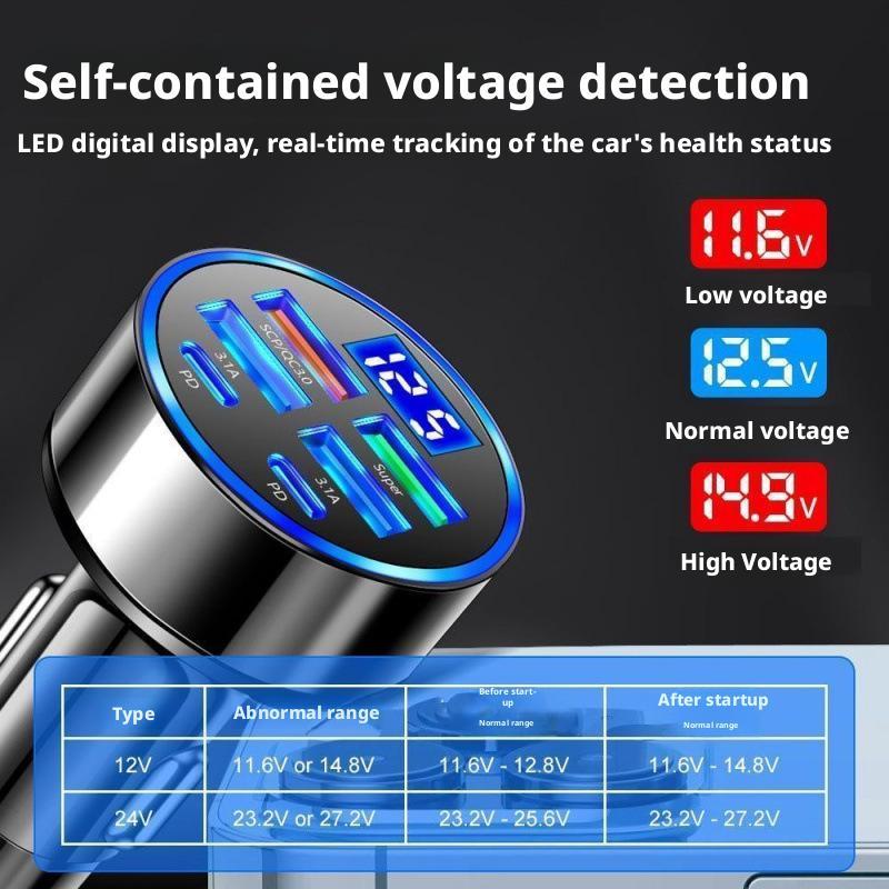 300 W PD-Autoladegerät, 6 Ansc – Travel Plug Type C Bewertung und Preis