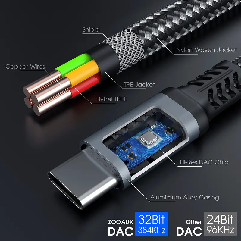 OTG 2 IN 1 USB C Splitter auf  – Travel Plug Type C Bewertung und Preis